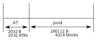 micropython heap divided into Allocation Table (2032 Bytes) and Pool (260112 Bytes)
